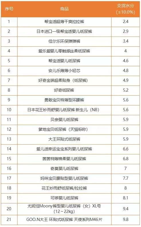 纸尿裤品牌50款,5款高端纸尿裤对比评测