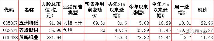 周四股市重大内参,下周股市重大投资汇总