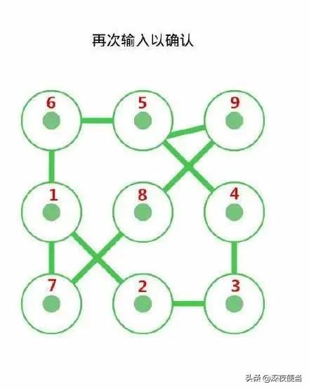 手势密码忘了换数字密码怎么弄,怎样设置简单不易发现的手势密码