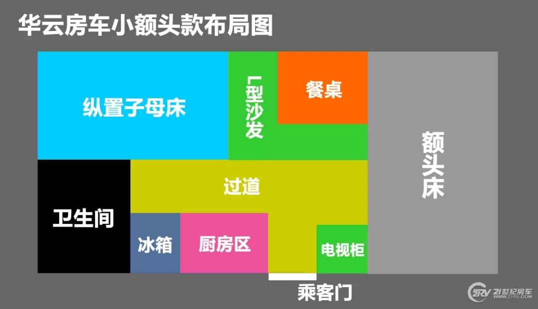 不超过50万的越野房车,不到40万的豪华大型房车