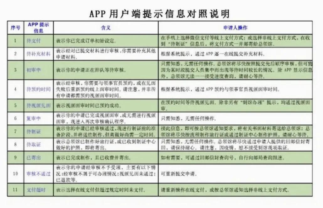 洛杉矶中领馆：近期证件申办常见问题解答