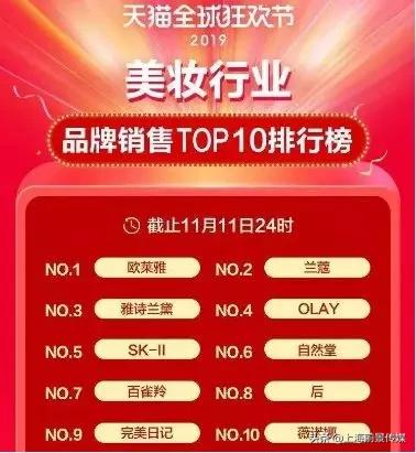 中国化妆品发展前景市场调查,2022化妆品行业的发展前景如何