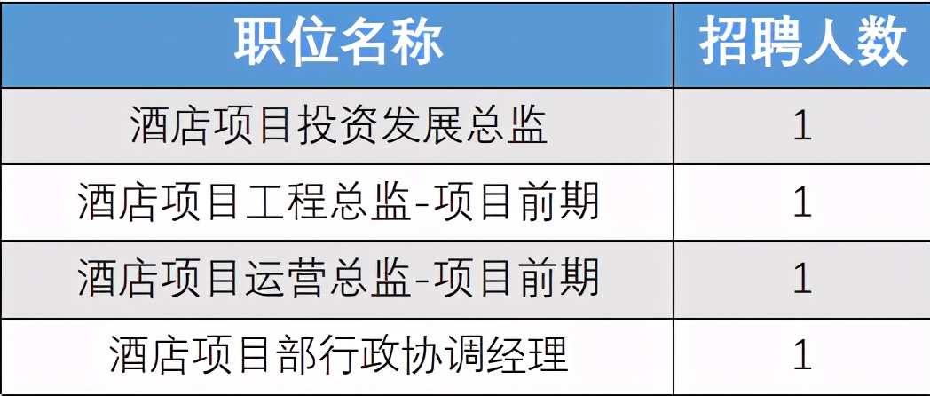 旅行社招聘香格里拉,香格里拉中国旅游集团招聘