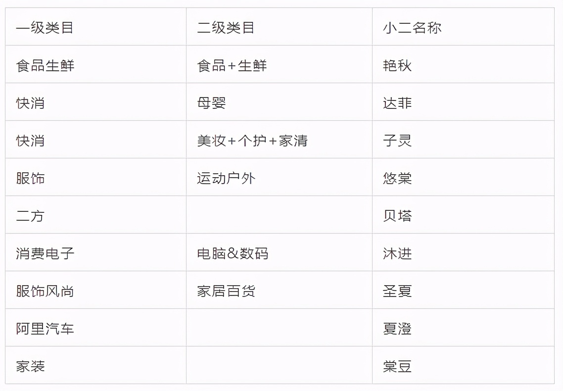 淘宝最新活动攻略,淘宝现在什么活动比较有效