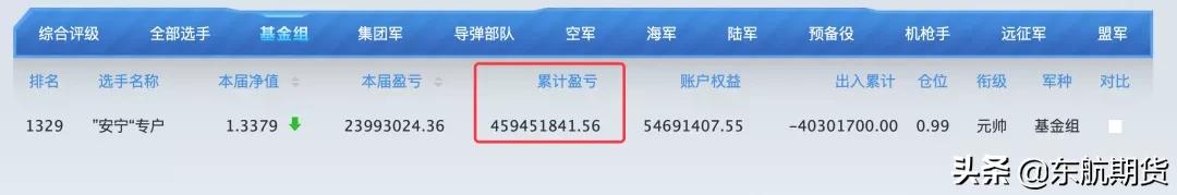 叮!12.12,12届火热战报请查收