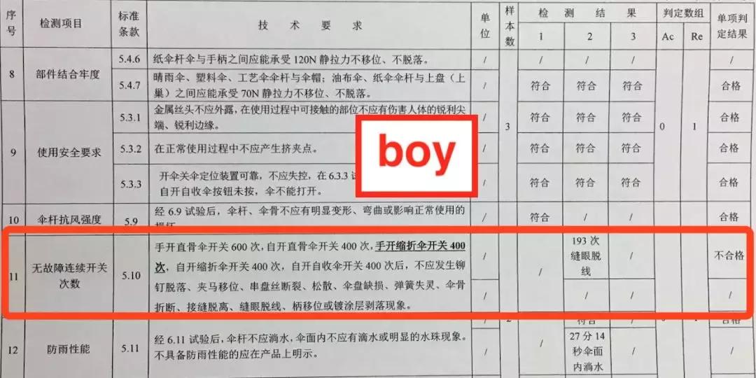 遮阳伞防晒结实耐用轻便又平价,遮阳伞什么品牌的最防晒颜值最高