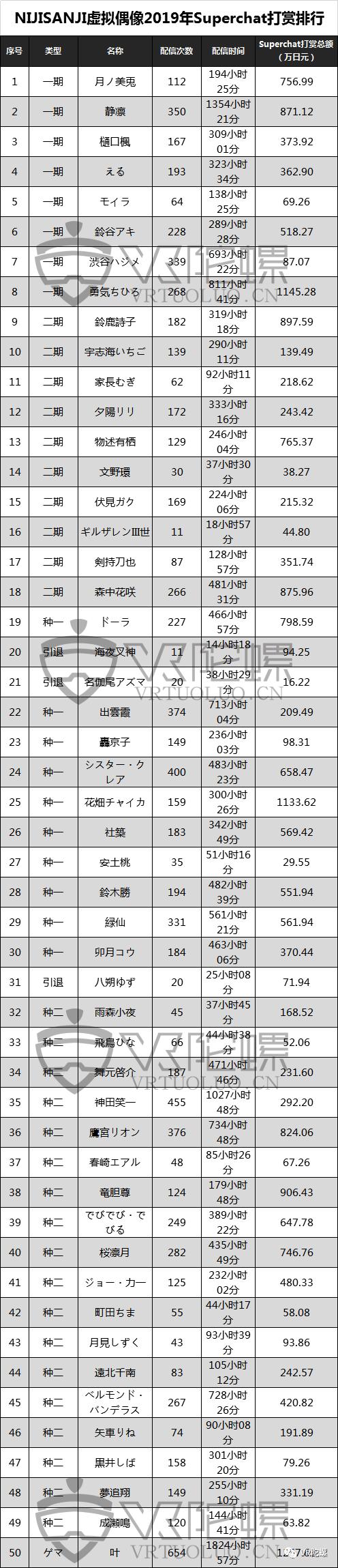 vtuber虚拟偶像全员,虚拟偶像vtuber是什么