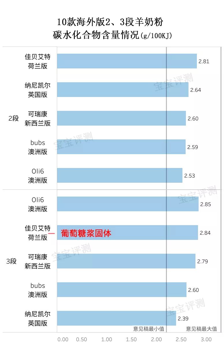 美国什么牌子的羊奶粉最好,10款海外版羊奶粉评测