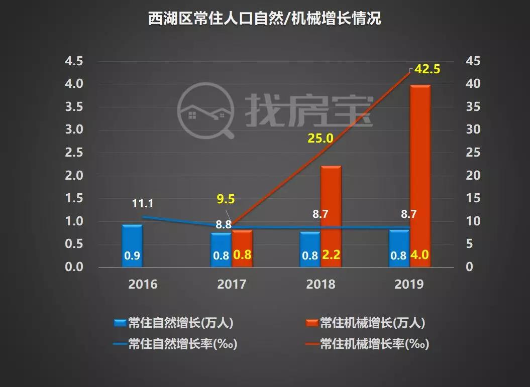 余杭人口流入,2022杭州城市人口流入