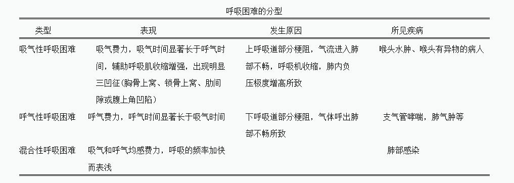 鎶ゅ+鍛煎惛绯荤粺璇勪及,鍛煎惛绯荤粺鎶ゅ+璇勪及鍐呭