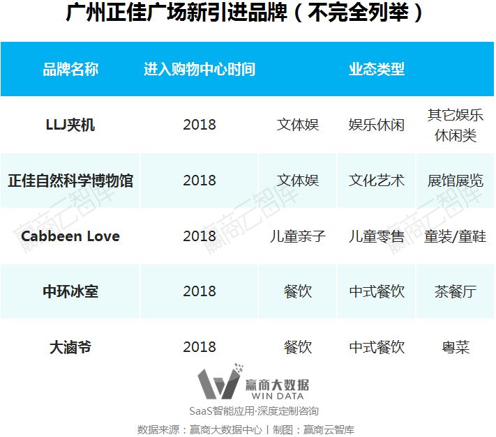 别瞎折腾，一线城市超160+mall调整“新路子”来了丨WinData研究
