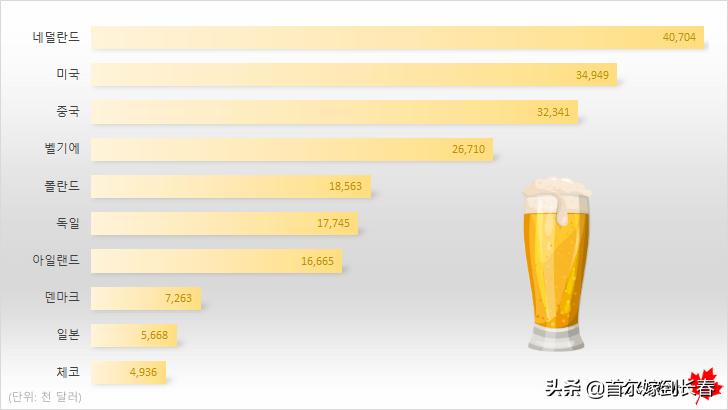 韩国进口饮料排行榜前十名,日本进口啤酒十大排名