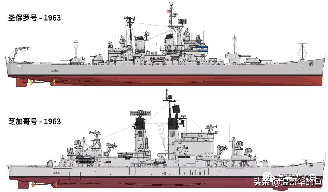 美国海军舰艇建造,美国海军陆战队改编