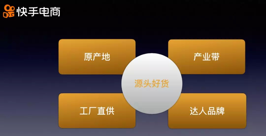 快手电商知识大全图片高清版,快手电商运营特点有哪些内容