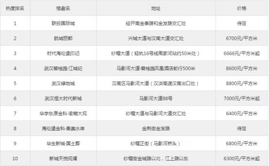 汉南值不值得买,汉南哪里的房子最值得买