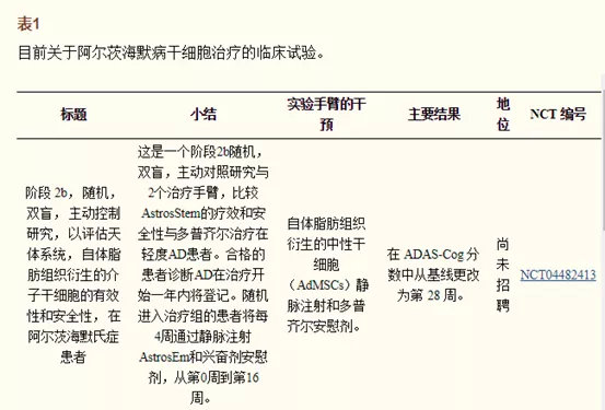 干细胞治疗帕金森病的费用,老年痴呆干细胞特效药