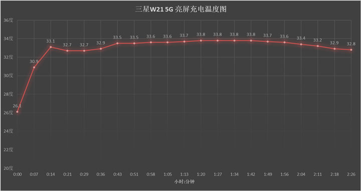 三星w21折叠屏是不是双卡双5g,三星折叠旗舰w23