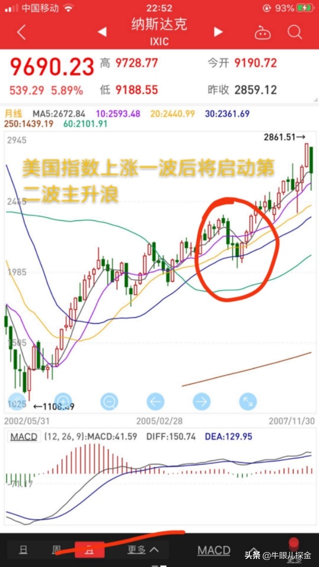 缠论解析当下市场,缠论解析2005