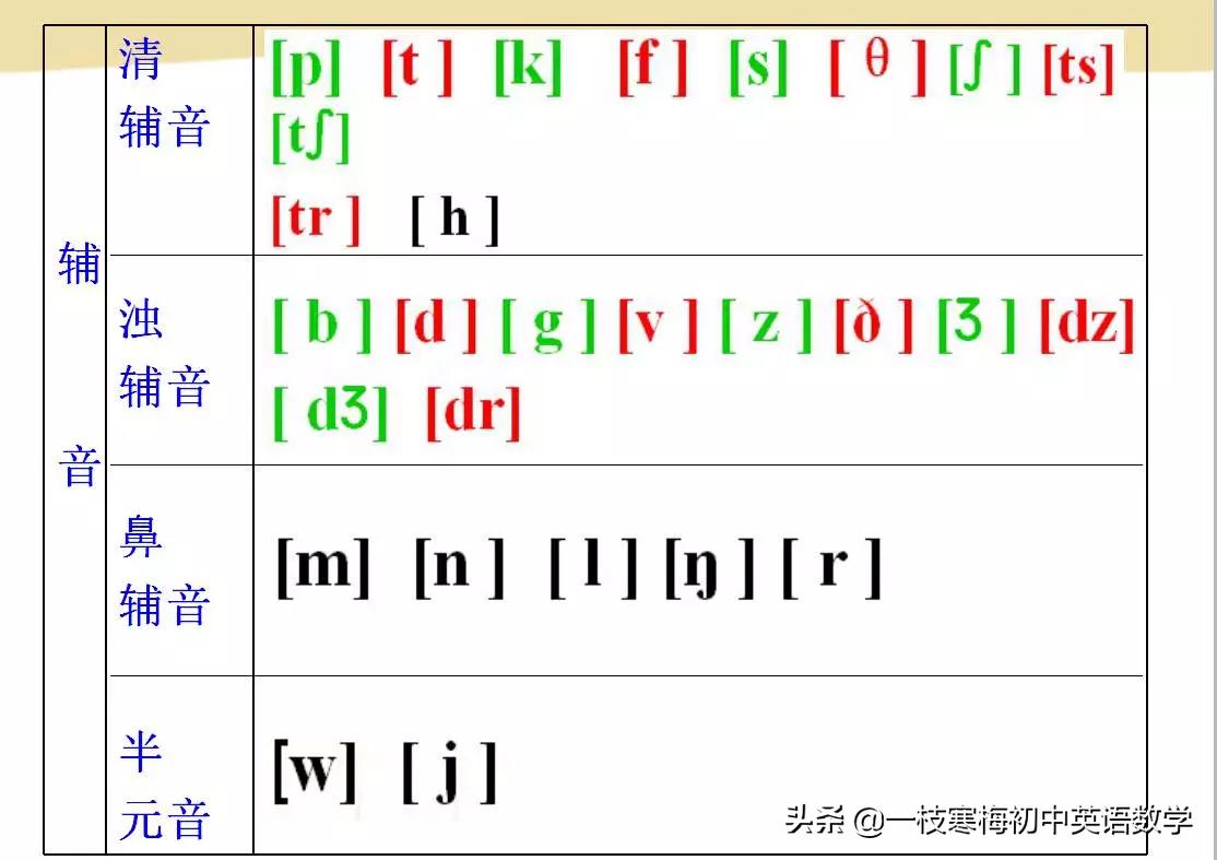 国际音标最准确,国际音标48个准确读音
