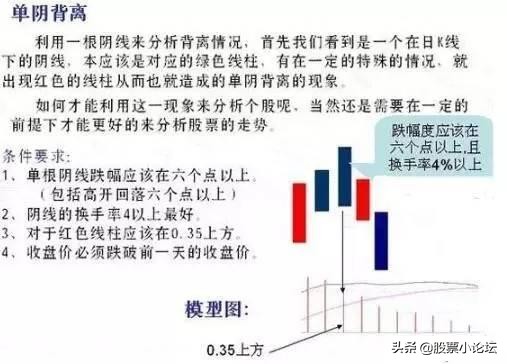 看macd买卖股票,macd分时买卖点