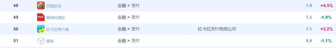 拉卡拉的收单支付业务,支付行业收单业务排名