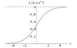 教你如何撩妹15秒,撩妹7分钟
