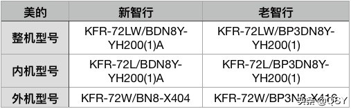 美的空调1.5匹一级能效拆解,美的空调大1.5匹一级节能怎么拆卸