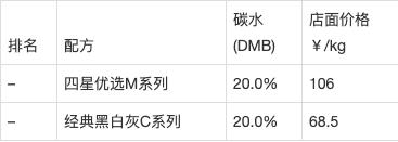新手宠物推荐平价猫粮品牌,宠物猫粮品牌排行榜成年猫