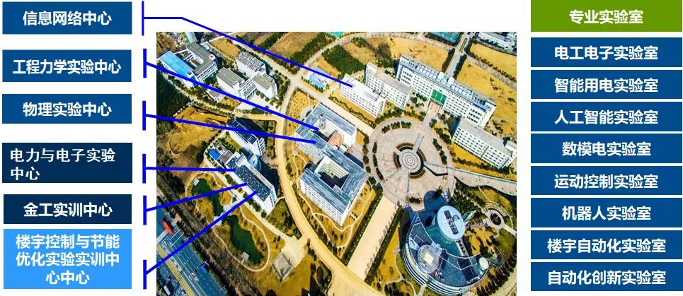 学院风采|欢迎报考安徽建筑大学机械与电气工程学院