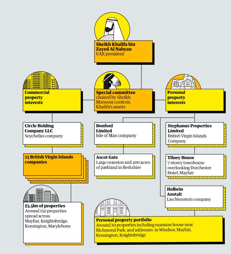 英国伦敦5亿元豪宅,18亿人民币买下伦敦超级豪宅