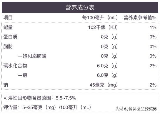 真正有效的减肥饮料,减脂期买哪几种运动型饮料比较好
