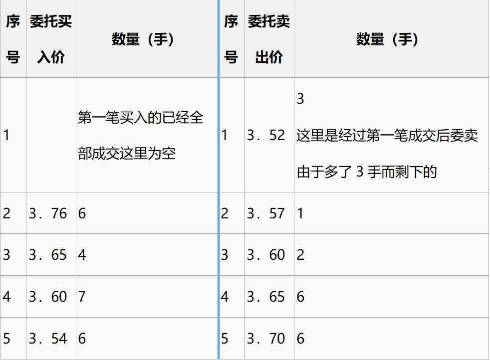 基础知识精讲视频,股票入门基础知识集合竞价