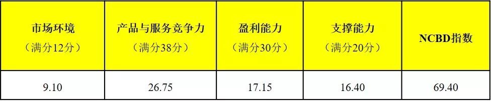太平洋咖啡咋样,太平洋咖啡怎么样