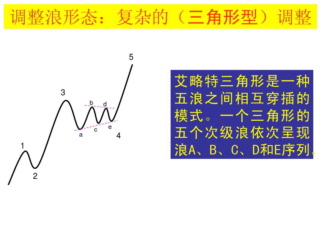 股票大长腿形态操作图解,股票常用技术图谱大全