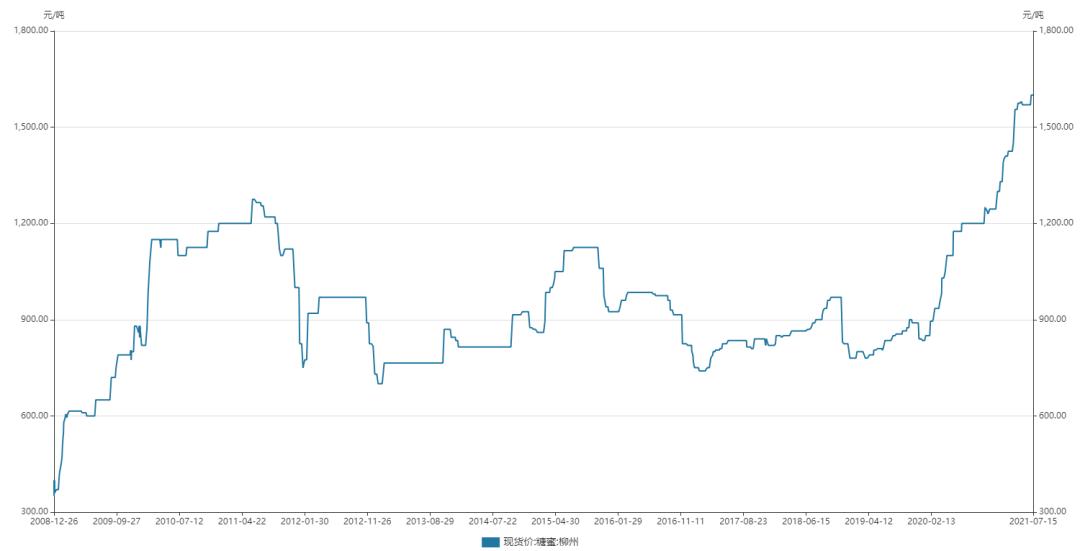 安琪酵母发酵产物,安琪发酵需要放碱面吗