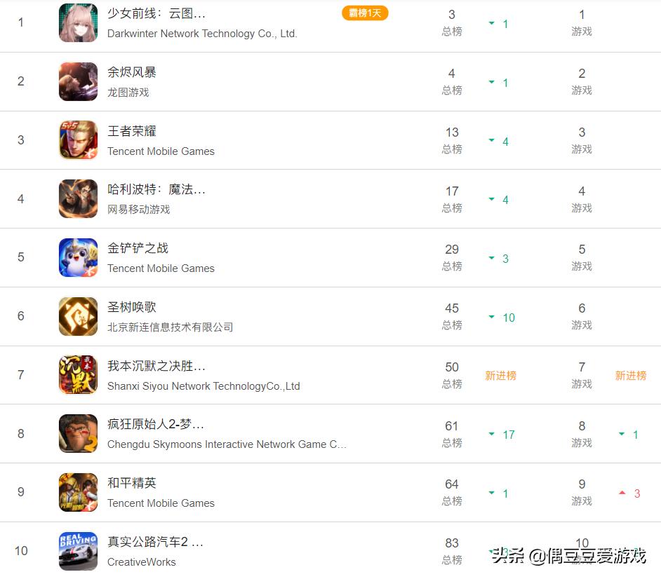 手游排行榜2050年10月,每日手游排名
