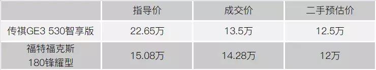 同一车型纯电汽车和燃油汽车价格,25万的电动车和15万的燃油车比较