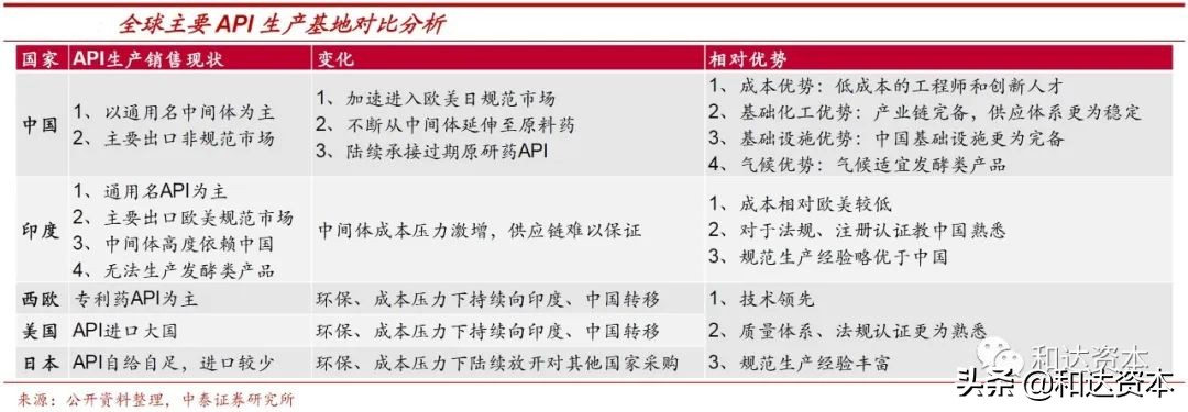医药原料药的行业前景,产业观察
