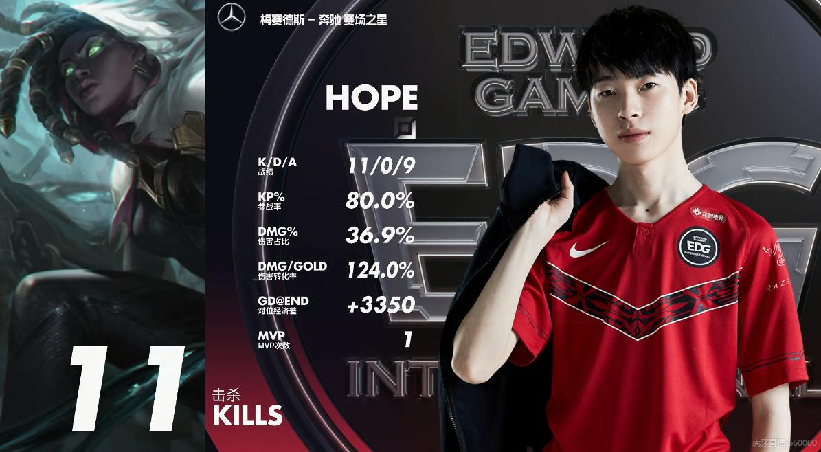 英雄联盟edgvsdk全局,英雄联盟edg小胖船长夺冠