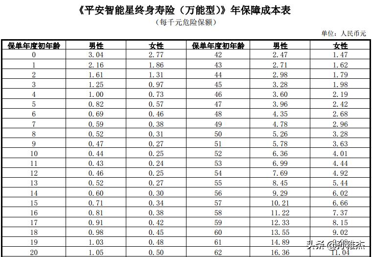 平安智能星每年交4000能领多少,少儿智能星万能险能回本吗