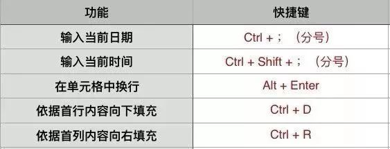 excel快捷键大全常用,42个excel常用快捷键太实用啦