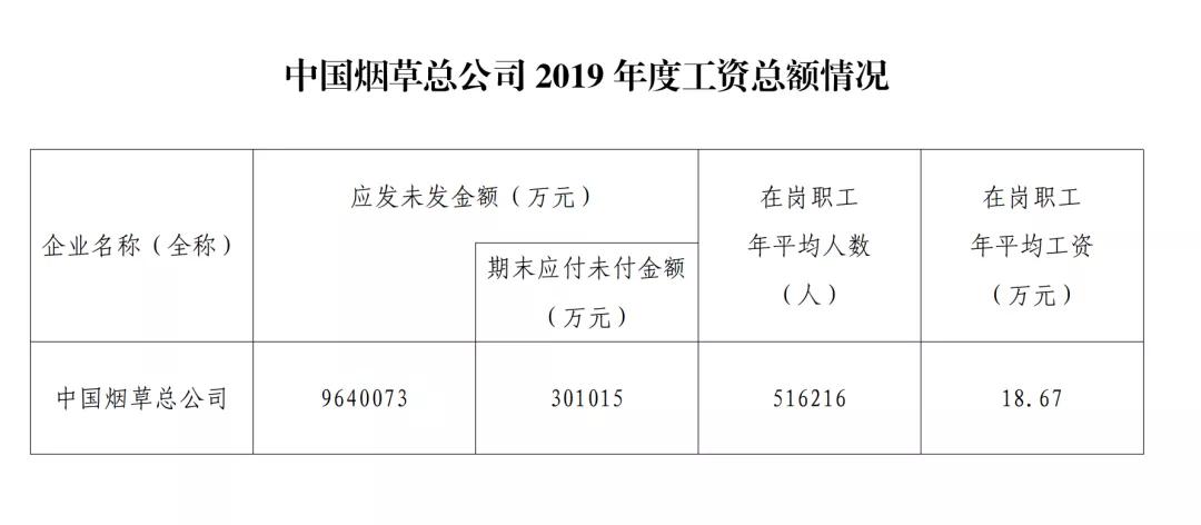 中国烟草公司平均年薪18万,中国烟草总公司年薪
