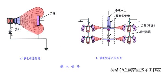 什么是金属表面处理？表面处理的类型有哪些？见树木更要见森林