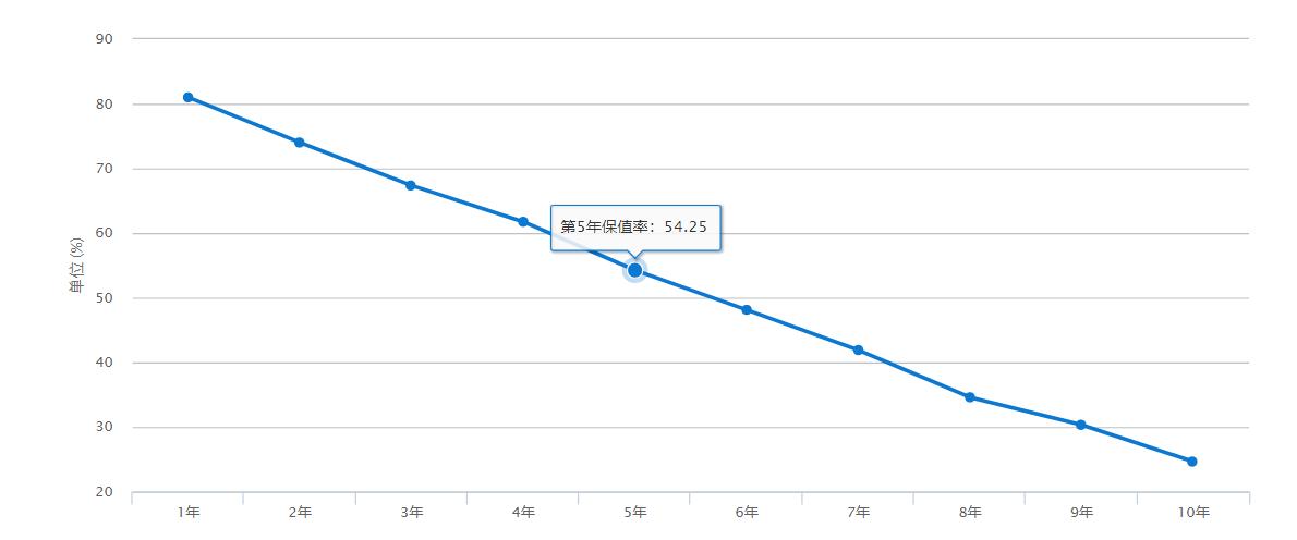 雅阁汽车有什么弱点,一代神车雅阁跌落神坛