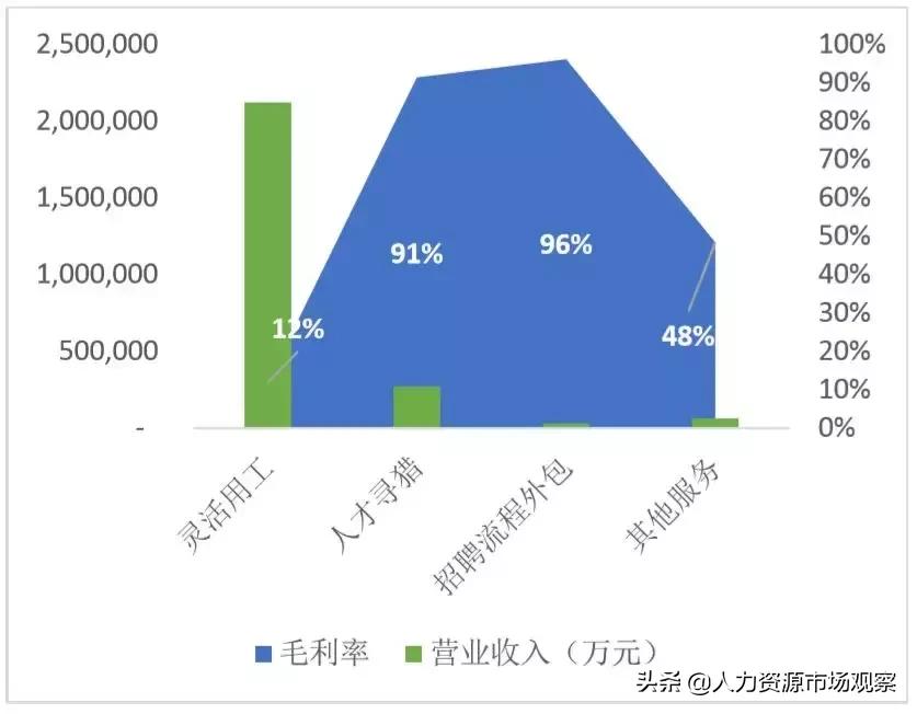 相对分散市场中的万宝盛华大中华赴港上市，命运如何？