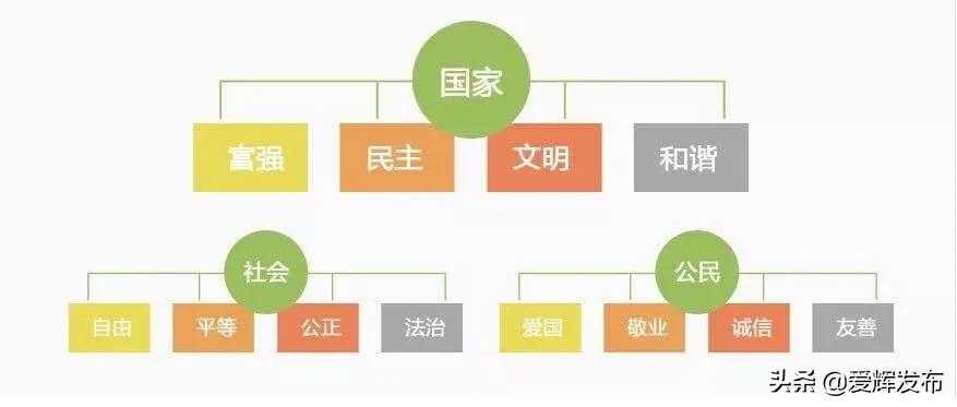 解读社会主义核心价值观24字,社会主义核心价值观24个字解析