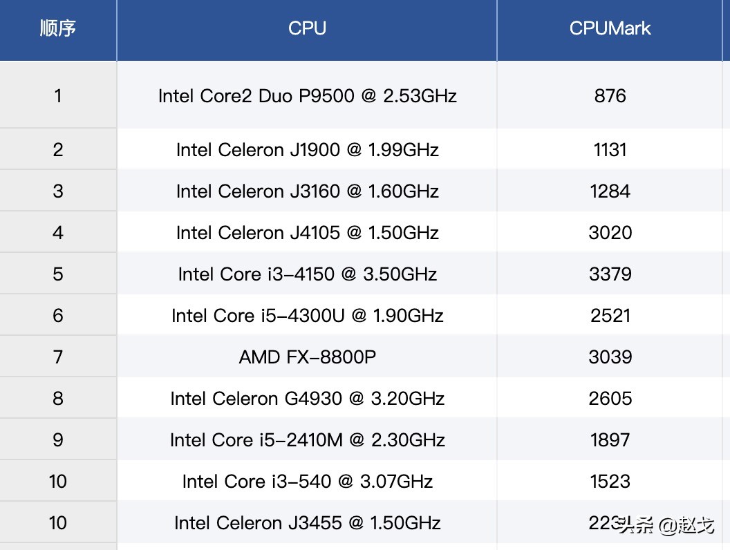 配置一台2000左右的电脑,电脑配置2000到3000元