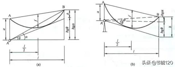 如何用经纬仪测量导线对地距离,轻松学测量