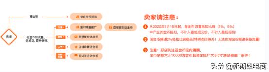 拼多多大促活动怎么增加库存,拼多多大促活动怎么增库存