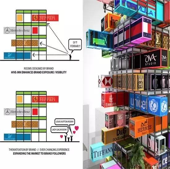 姘戝鍒涙剰闆嗚绠辨埧宸ュ巶,璁捐闆嗚绠辨椿鍔ㄦ埧閰掑簵姘戝